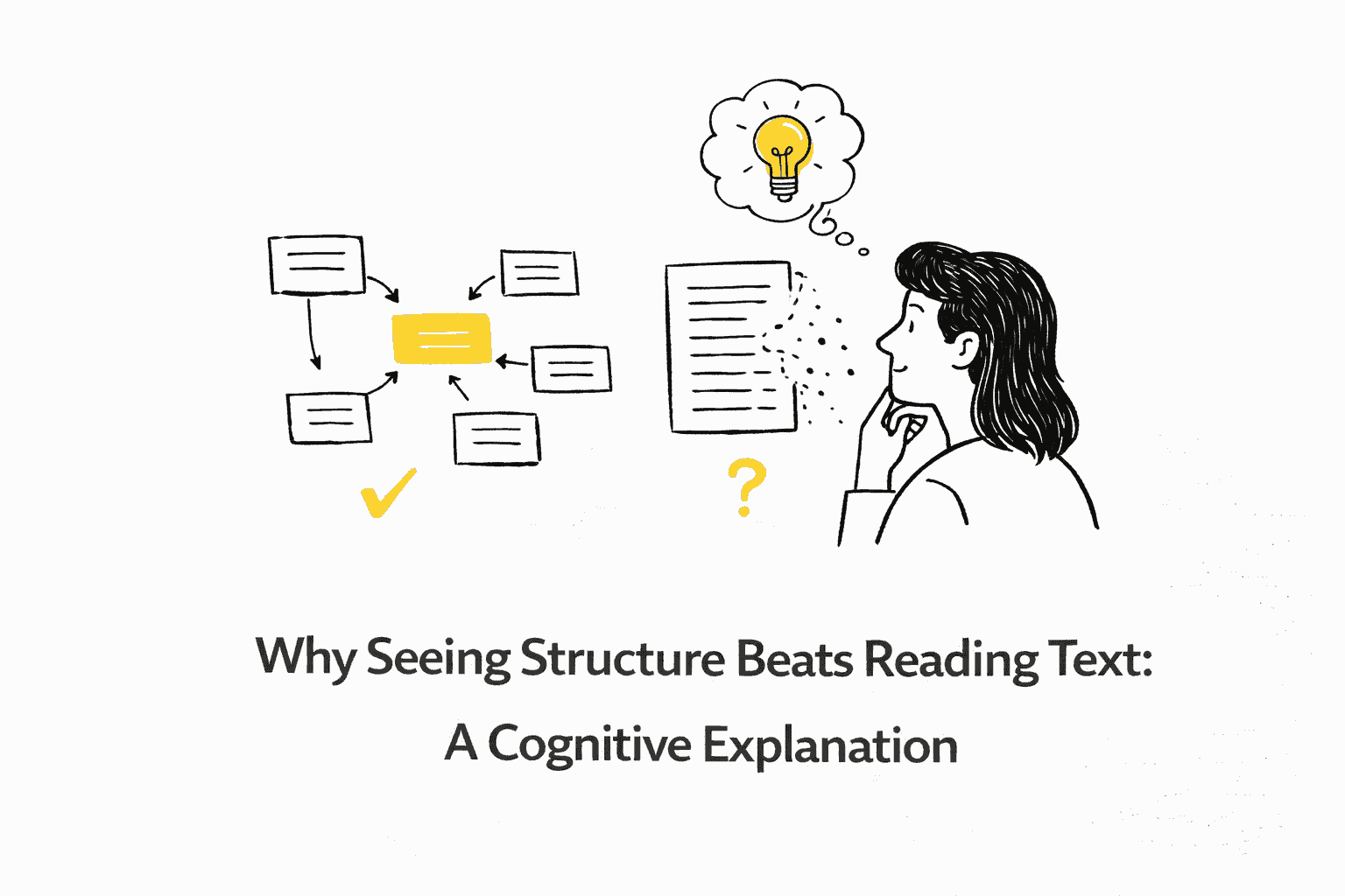 Why Seeing Structure Beats Reading Text: A Cognitive Explanation