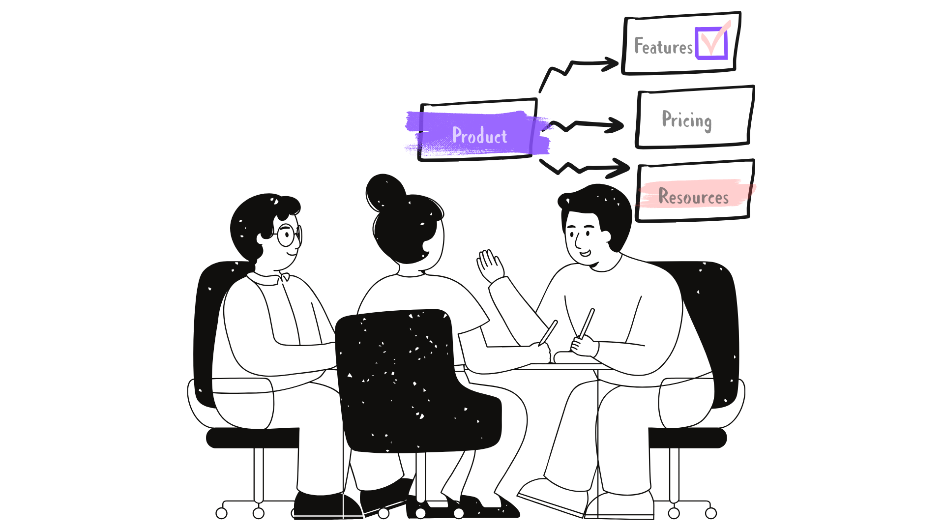Product Managers & Team Planning